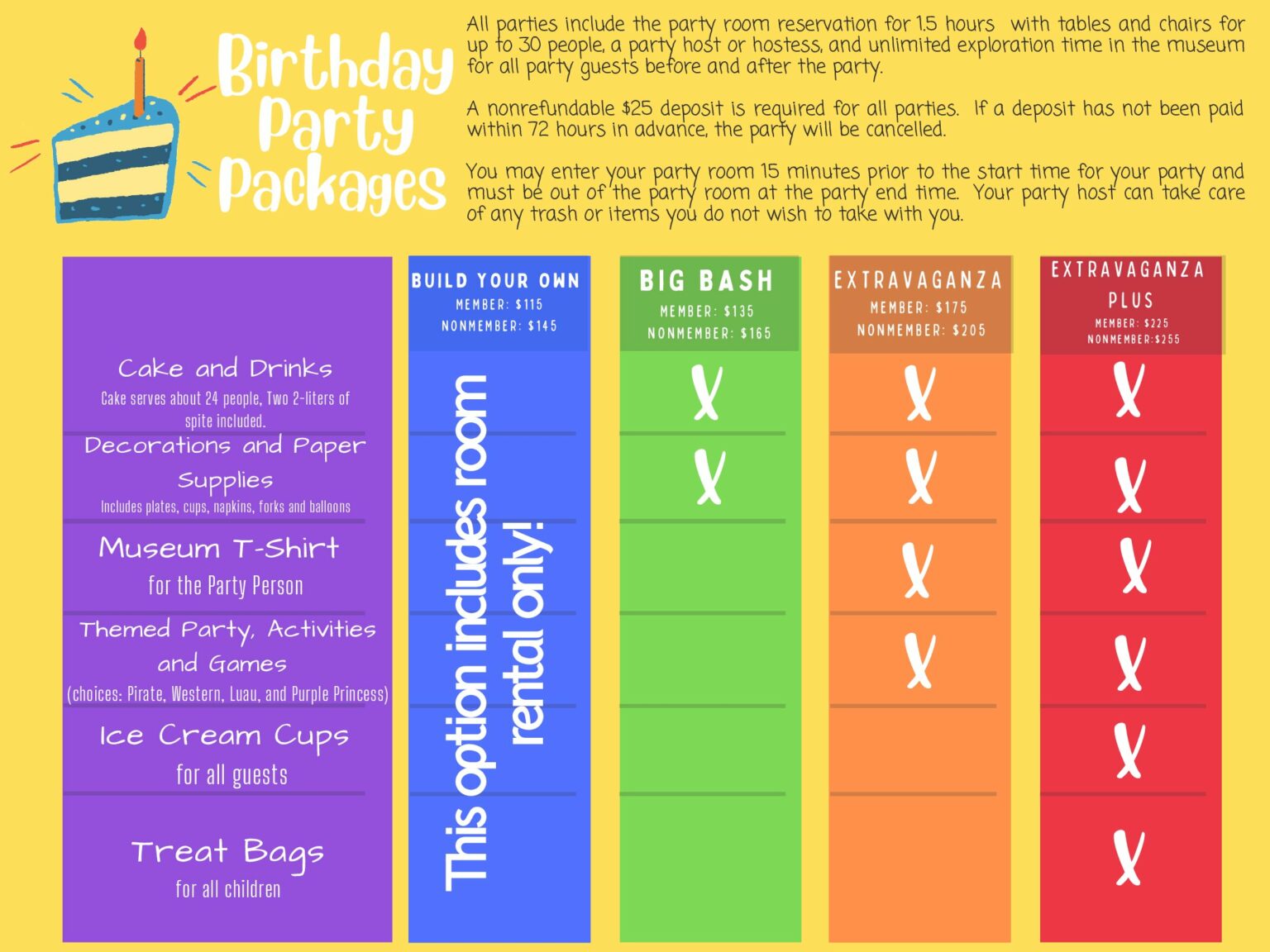 birthday-parties-muncie-children-s-museum